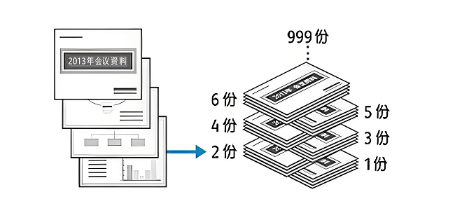 柯美复印机复印十字分页 (0).png
